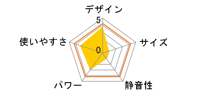 �z�b�g&�N�[�� KHF-1296�̃��[�U�[���r���[