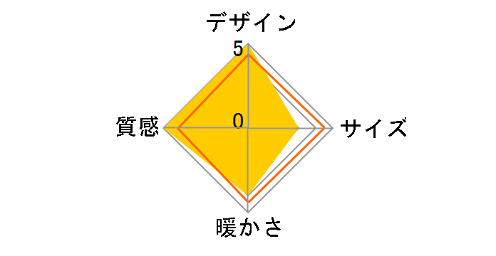 KDR-3591�̃��[�U�[���r���[