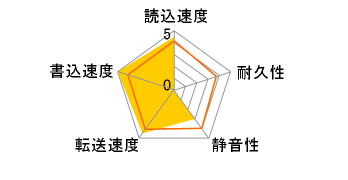 ST12000NE0008 [12TB SATA600 7200]�̃��[�U�[���r���[