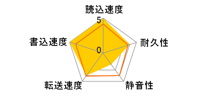 ST8000NE001 [8TB SATA600 7200]�̃��[�U�[���r���[