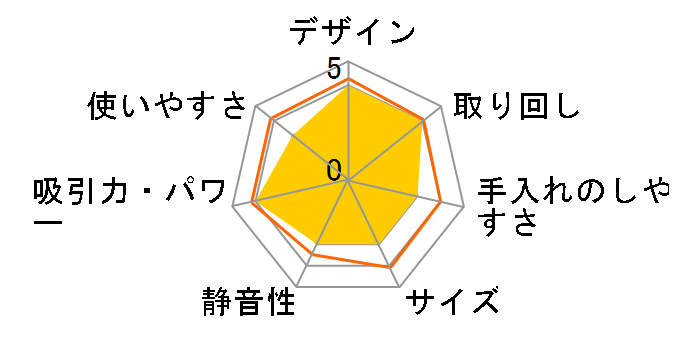 WD 1�̃��[�U�[���r���[