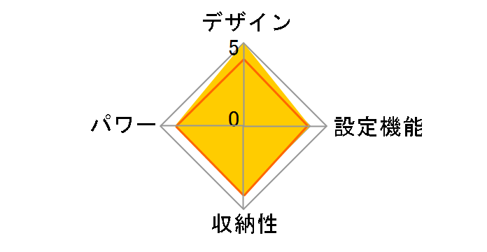 TMB-K19FM(BL) [�u���[]�̃��[�U�[���r���[