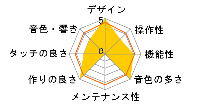 Roland Piano Digital HP704-PES [���h���ʉ��o���h���d�グ]�̃��[�U�[���r���[