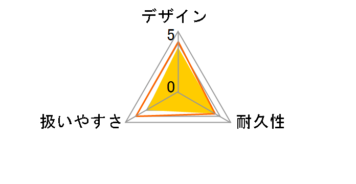 KHB 5 �o�b�e���[�Z�b�g�̃��[�U�[���r���[