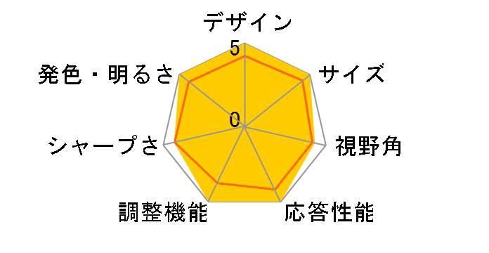 Optix MAG321CURV [31.5�C���`]�̃��[�U�[���r���[