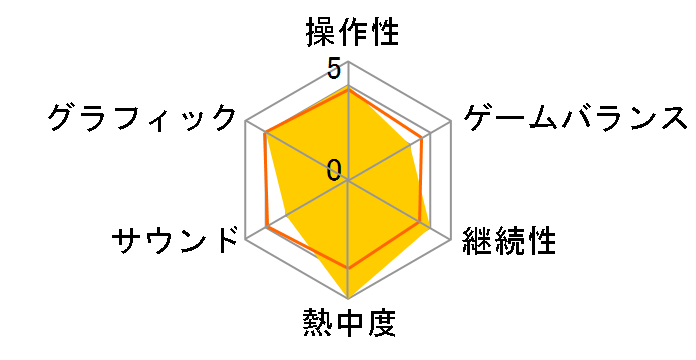 The Surge 2 [PS4]�̃��[�U�[���r���[