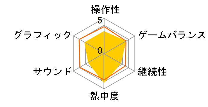 ���K�N�A���E�� [PS4]�̃��[�U�[���r���[