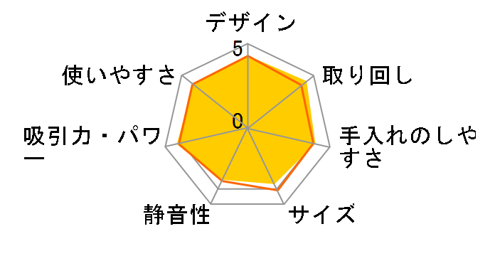 PUREi9.2 PI92-6DGM�̃��[�U�[���r���[