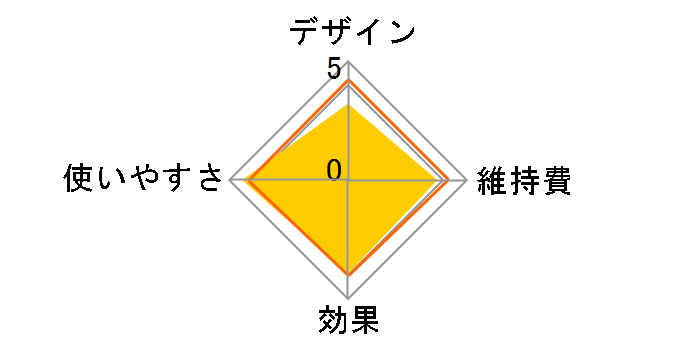 RF���e�� EH-SR72�̃��[�U�[���r���[