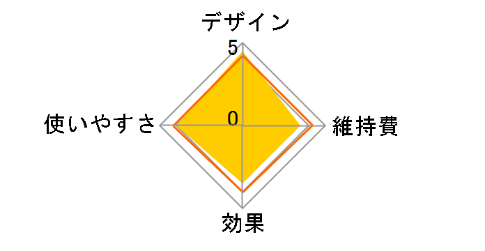 �h���i�[�W������� ���������� EH-SP20�̃��[�U�[���r���[