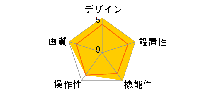 PanaCast�̃��[�U�[���r���[