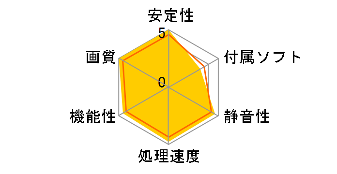 ZOTAC GAMING GeForce RTX 2070 SUPER MINI ZT-T20710E-10M [PCIExp 8GB]�̃��[�U�[���r���[