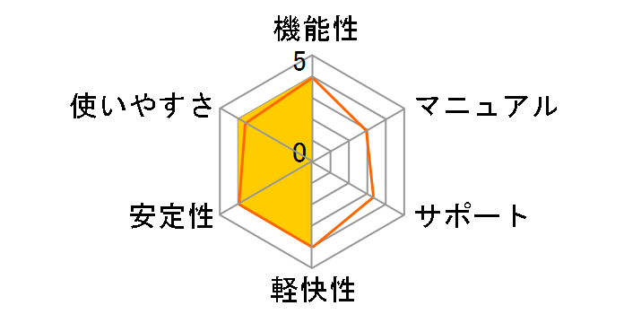 Windows 10 Pro �p��� HAV-00060�̃��[�U�[���r���[