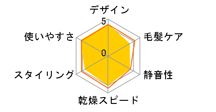 �C�I�j�e�B EH-NE5B-PP [�y�[���s���N��]�̃��[�U�[���r���[