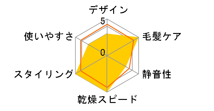 ���邭��h���C���[ �i�m�P�A EH-KN9C�̃��[�U�[���r���[