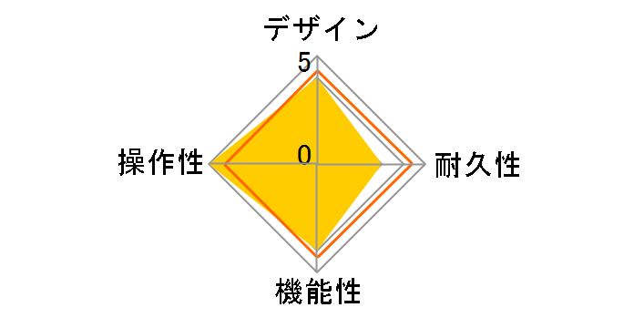 GE150�̃��[�U�[���r���[