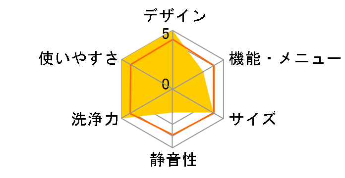 NA-F60PB13�̃��[�U�[���r���[