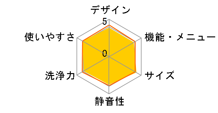 NA-F50B13�̃��[�U�[���r���[