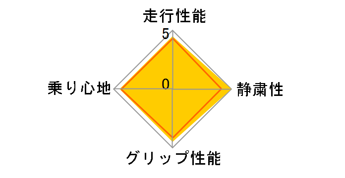 VikingContact 7 155/70R19 88T XL�̃��[�U�[���r���[