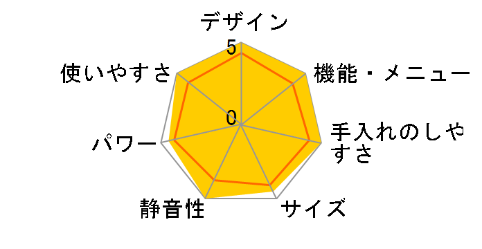 3�� �r�X�g�� NE-BS2600�̃��[�U�[���r���[