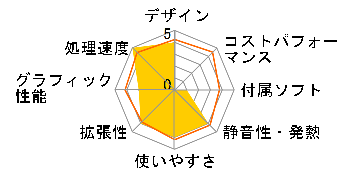 SENSE-S0B6-i5F-QES Core i5 9400F/16GB������/240GB SSD/Quadro P1000�̃��[�U�[���r���[