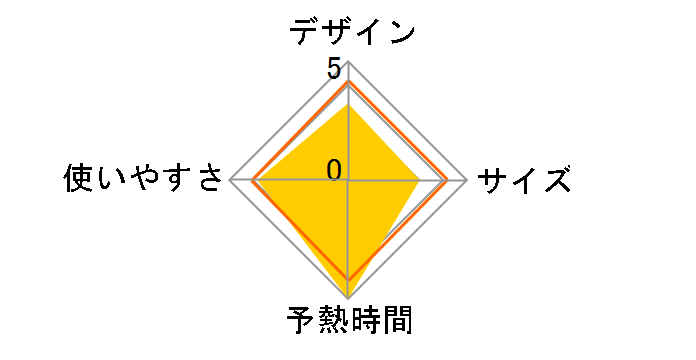 �A�N�Z�X�X�`�[�� �v���X DT8101J0 [�r�[���X�f�U�C��]�̃��[�U�[���r���[