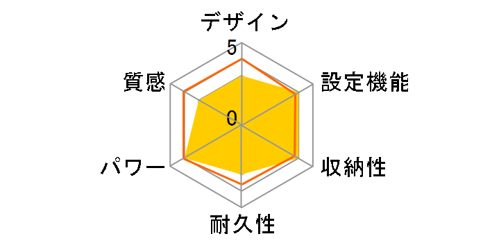 TMC-400�̃��[�U�[���r���[