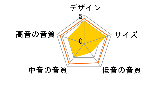 SL-D502 [�P�i]�̃��[�U�[���r���[