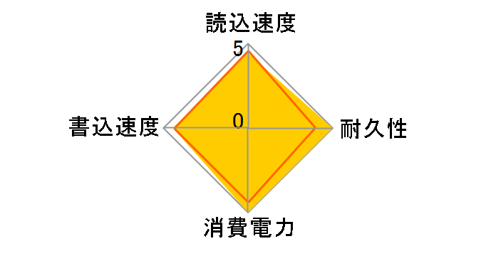 SC680 ASC680-240GU32G2-CBL [�u���[]�̃��[�U�[���r���[