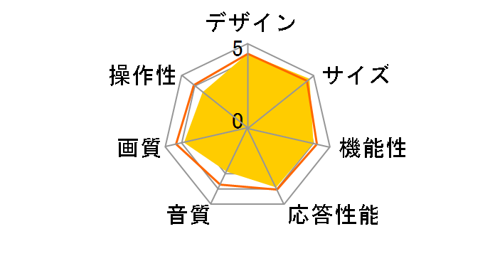 VIERA TH-55GX755 [55�C���`]�̃��[�U�[���r���[