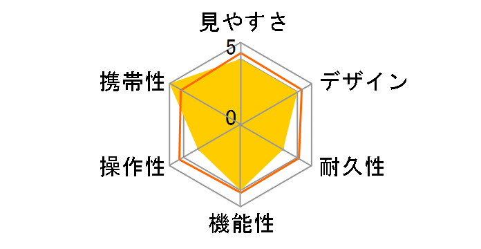 8x20 IS�̃��[�U�[���r���[