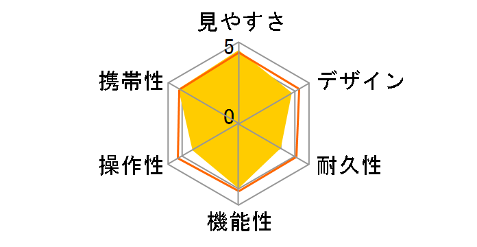 10x20 IS�̃��[�U�[���r���[