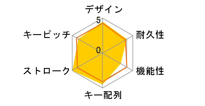 XPG SUMMONER SUMMONER9C-BKCJP �X�s�[�h�V���o�[�� [�K�����^���O���[]�̃��[�U�[���r���[