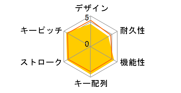 K57 RGB WIRELESS CH-925C015-JP [�u���b�N]�̃��[�U�[���r���[