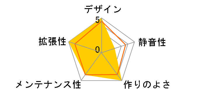 IW-CE685/300H�̃��[�U�[���r���[