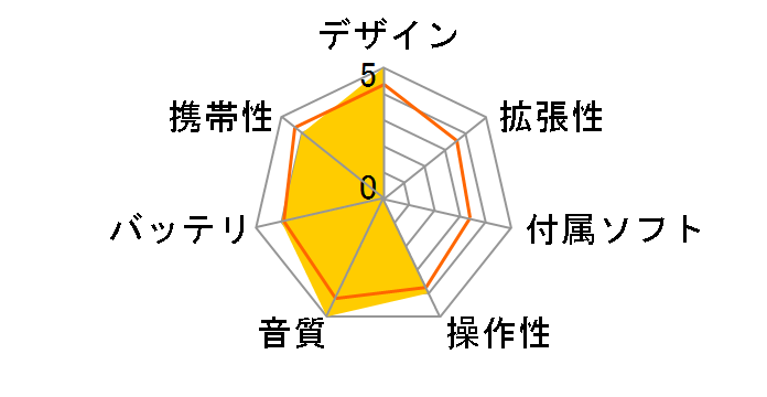 N6ii DAP/T01 [64GB]�̃��[�U�[���r���[