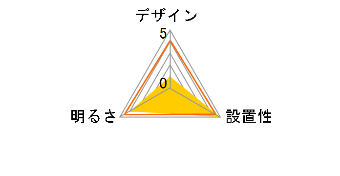 ECOHiLUX CL12DL-6.1MUV�̃��[�U�[���r���[