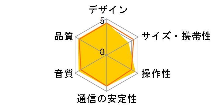 CHARGE4 [�z���C�g]�̃��[�U�[���r���[