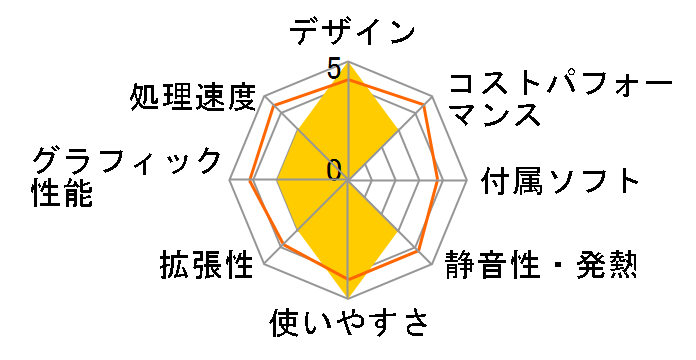 Dell G5 �Q�[�~���O�f�X�N�g�b�v �v���~�A�� Core i7 9700�E8GB�������E512GB SSD�EGTX 1660Ti���ڃ��f���̃��[�U�[���r���[