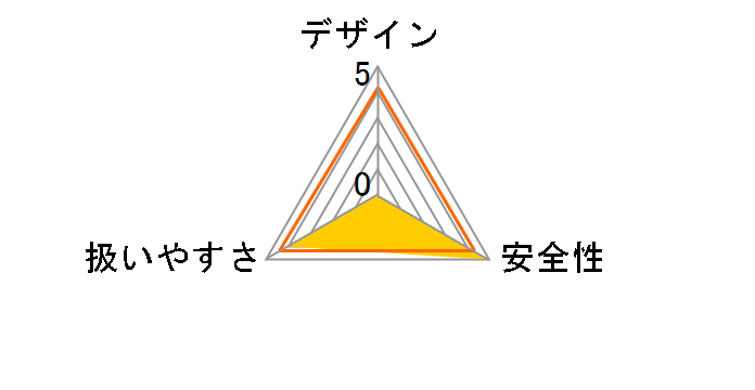 HR244DZKV�̃��[�U�[���r���[