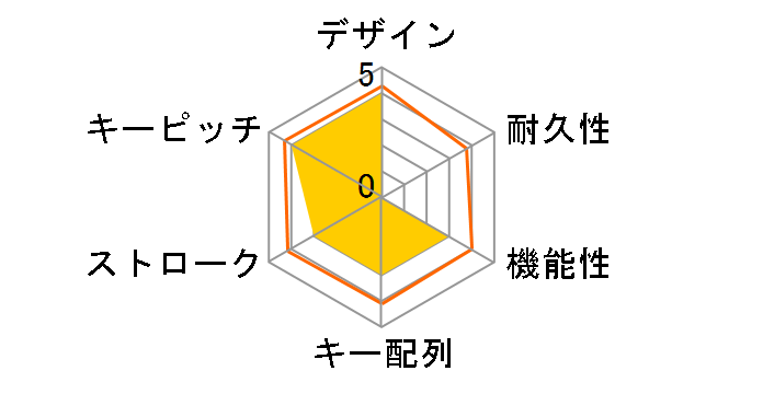 Dual 3E-BKY9-BB [�u���E���S�[���h]�̃��[�U�[���r���[