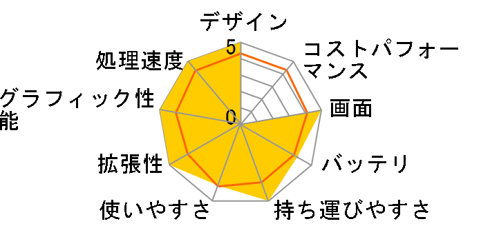 Let's note QV8 CF-QV8FDPQR�̃��[�U�[���r���[