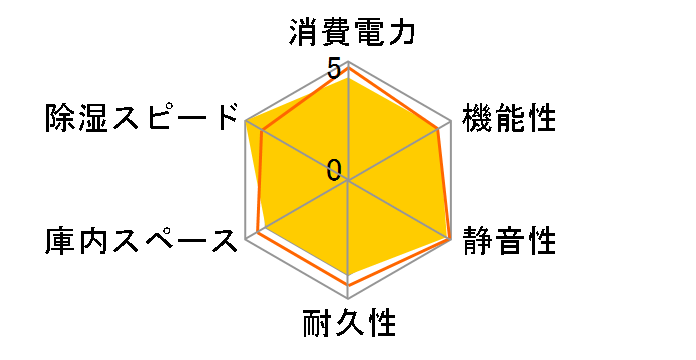 �I�[�g�N���[���h���C ED-80CATP2(B)�̃��[�U�[���r���[