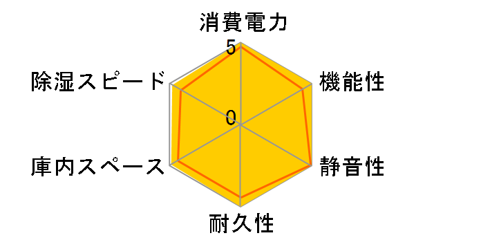 �I�[�g�N���[���h���C ED-120CATP2(B) [�u���b�N]�̃��[�U�[���r���[
