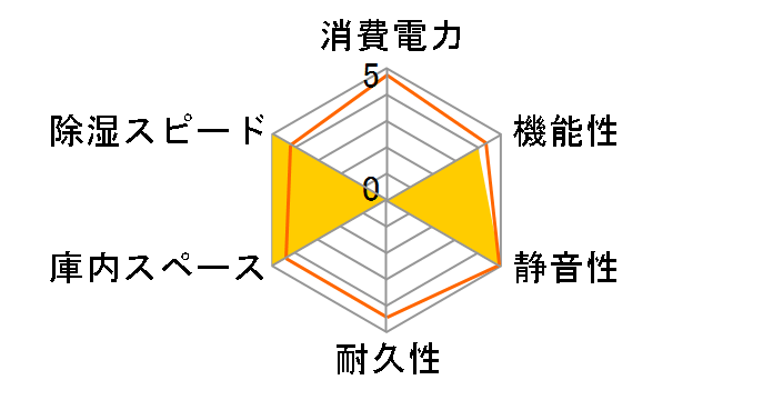 �I�[�g�N���[���h���C ED-160CAWP2(B) [�u���b�N]�̃��[�U�[���r���[