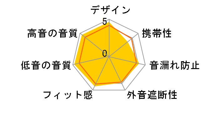 MOMENTUM Wireless M3AEBTXL [Black]�̃��[�U�[���r���[