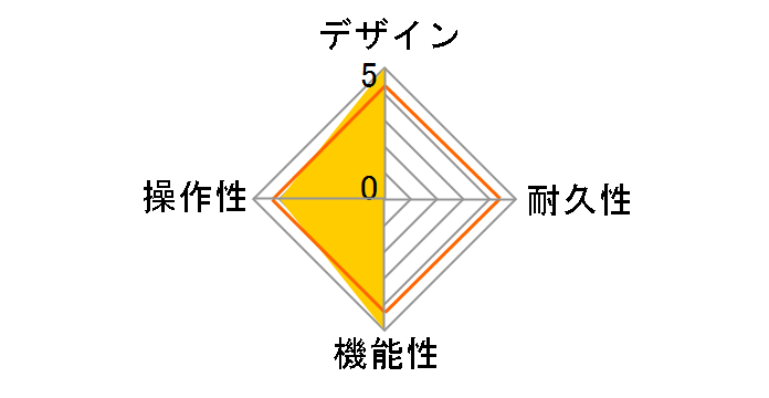 Profiler Stage�̃��[�U�[���r���[