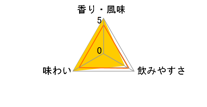 �A�[�h�x�b�O �R���[�����b�J�� 57.1% 700ml�̃��[�U�[���r���[