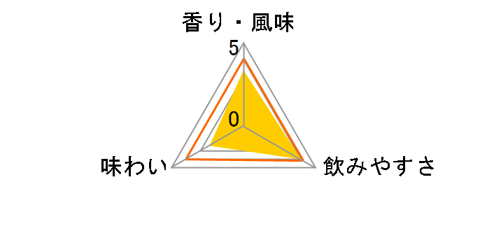 �z���C�g�I�[�N ���������b�h 40�x 500ml�̃��[�U�[���r���[