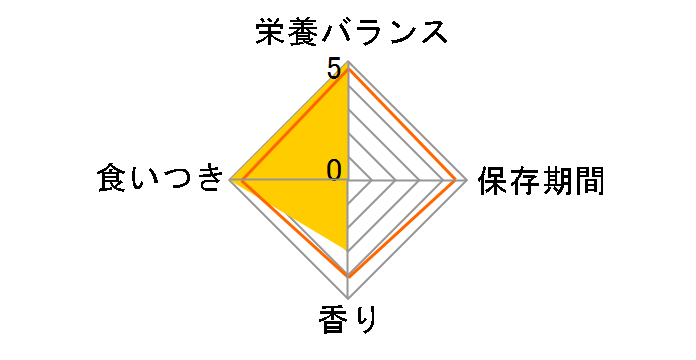 �����y�b�g�t�[�h ���R�h�錾 �G�b�O�t�[�h 100g�̃��[�U�[���r���[